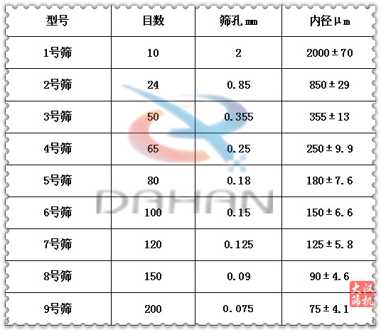 藥典篩技術參數