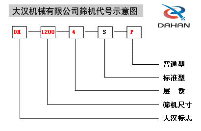 振動篩分機(jī)型號圖