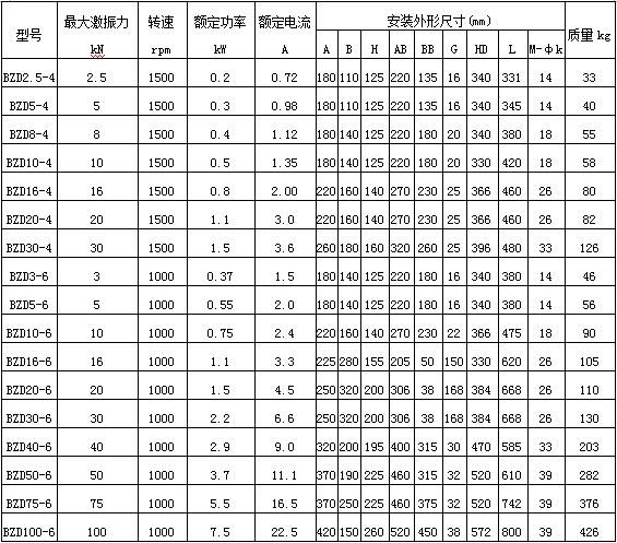 防爆振動電機規格型號