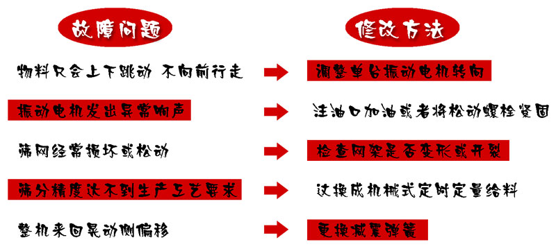 輕型直線篩分機常見故障及維修技巧