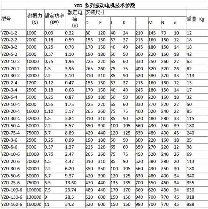 YZD型三相振動電機規格表