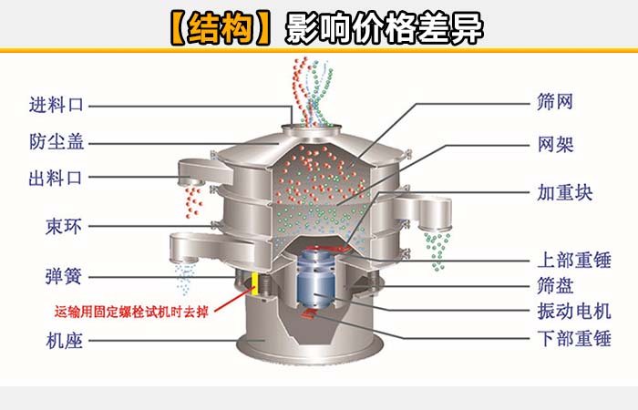 調(diào)味劑旋振篩分機(jī)