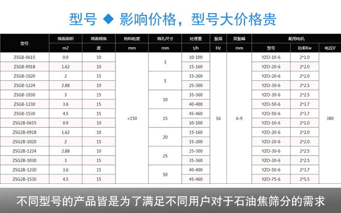 石油焦礦用振動篩分機